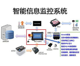 嵌入式軟件開發與智能產品設計開發的融合