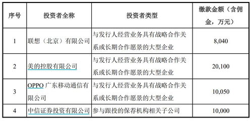 離開華為的AI芯片獨角獸寒武紀難乘風破浪，聯想、美的和OPPO成未來破局關鍵